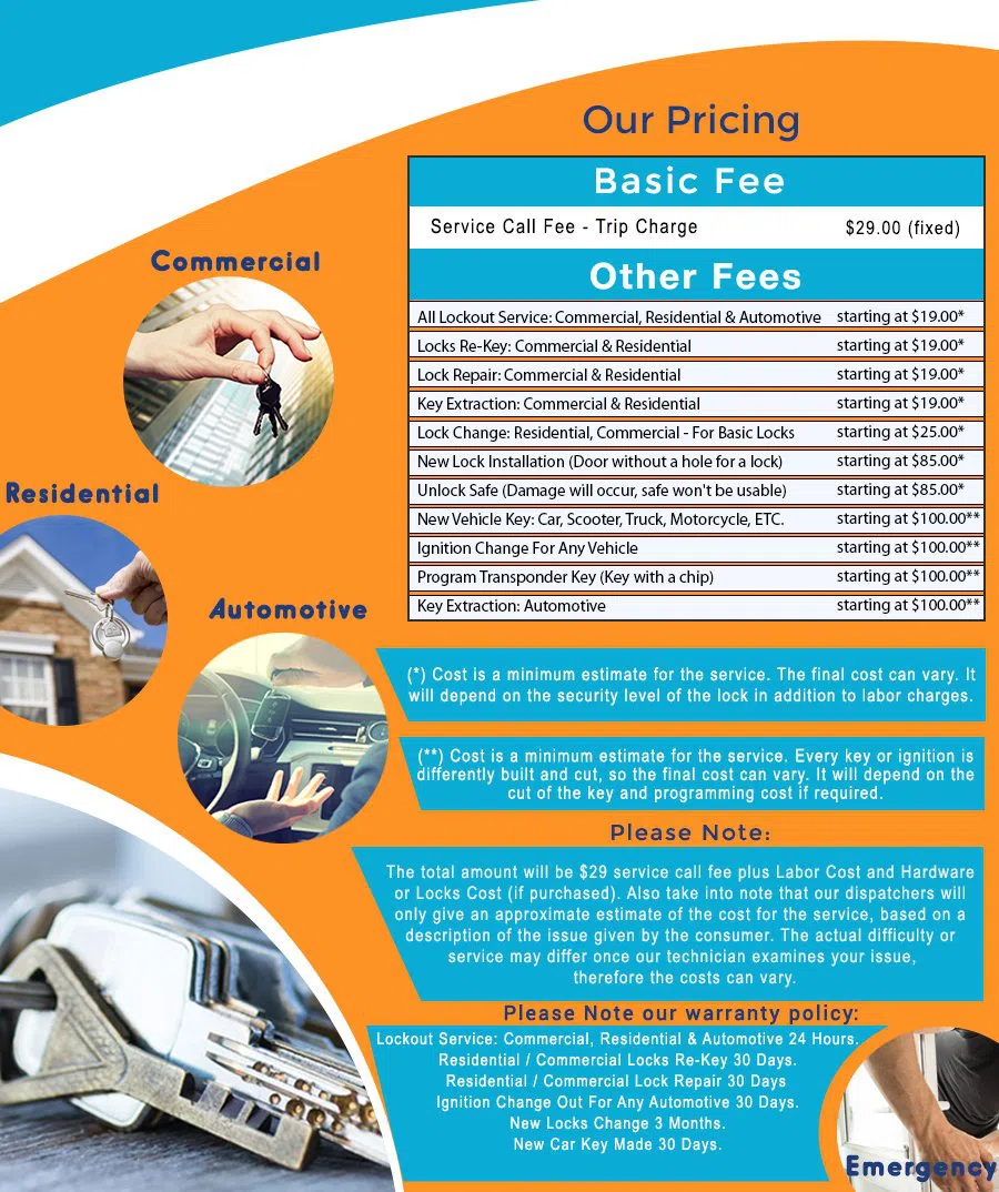 Henderson NV Locksmith Store Henderson, NV 702-577-3934